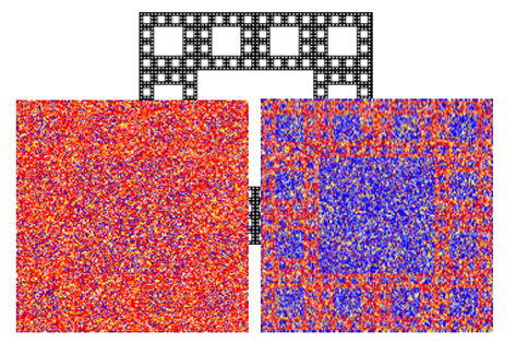 heterogeneous Landscape